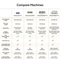 Explore 5 Machine Essentials Bundle (2012405)